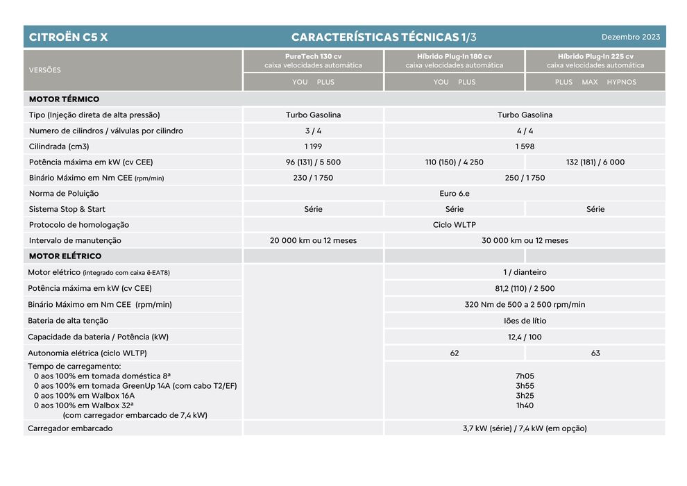 Catálogo Citroen | Citroen C5 X | 05/01/2024 - 05/01/2025