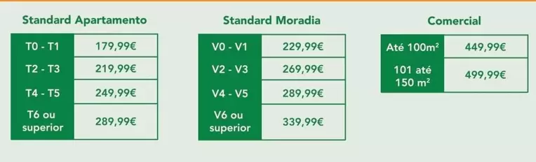 Oferta de Standard Apartamento por 179,99€ em Radio Popular