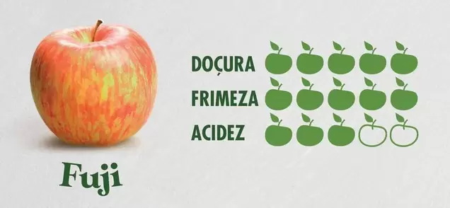 Oferta de Docura Frimeza Acidezem Pingo Doce